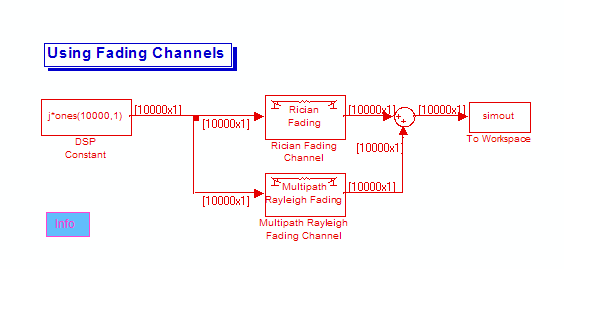 A fading channel example from Simulink