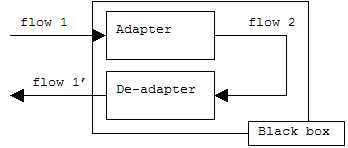 Bit flow adapter and “de-adapter”